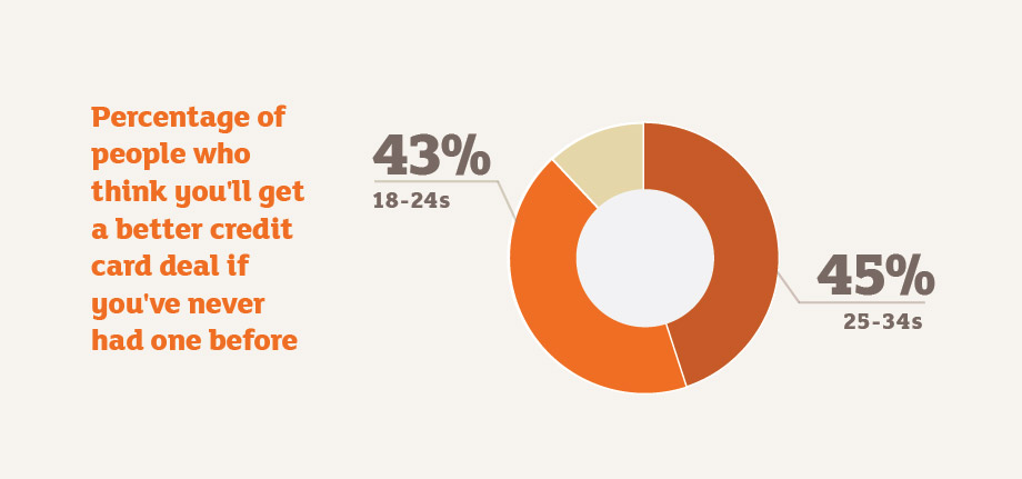 credit-card-myths-busted-1 credit-card-myths-busted-1