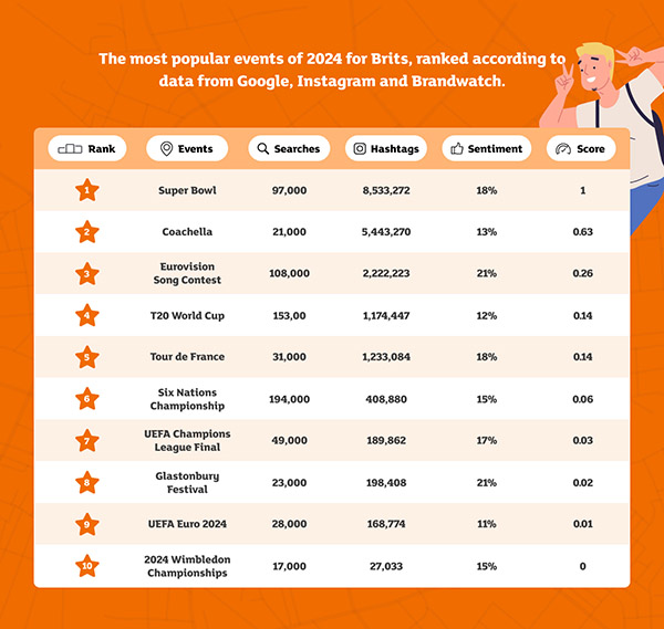 Chart showing data for each of the criteria and the numbers and the % for each one Chart showing data for each of the criteria and the numbers and the % for each one
